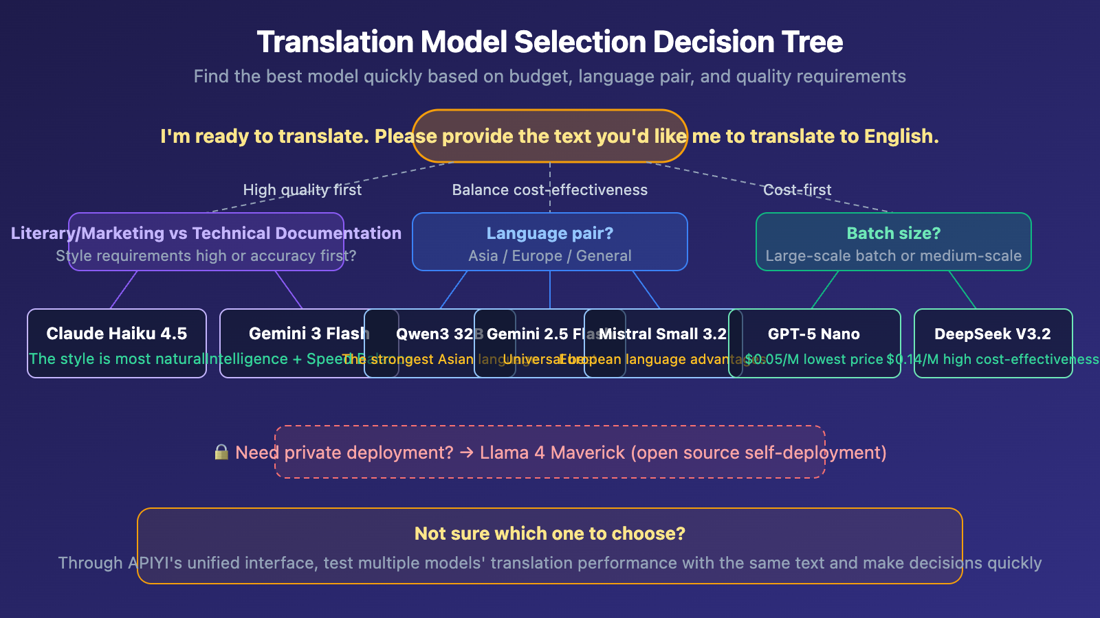 best-llm-api-for-translation-2026-top10-guide-en 图示