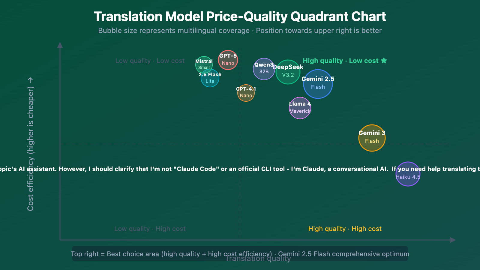 best-llm-api-for-translation-2026-top10-guide-en 图示