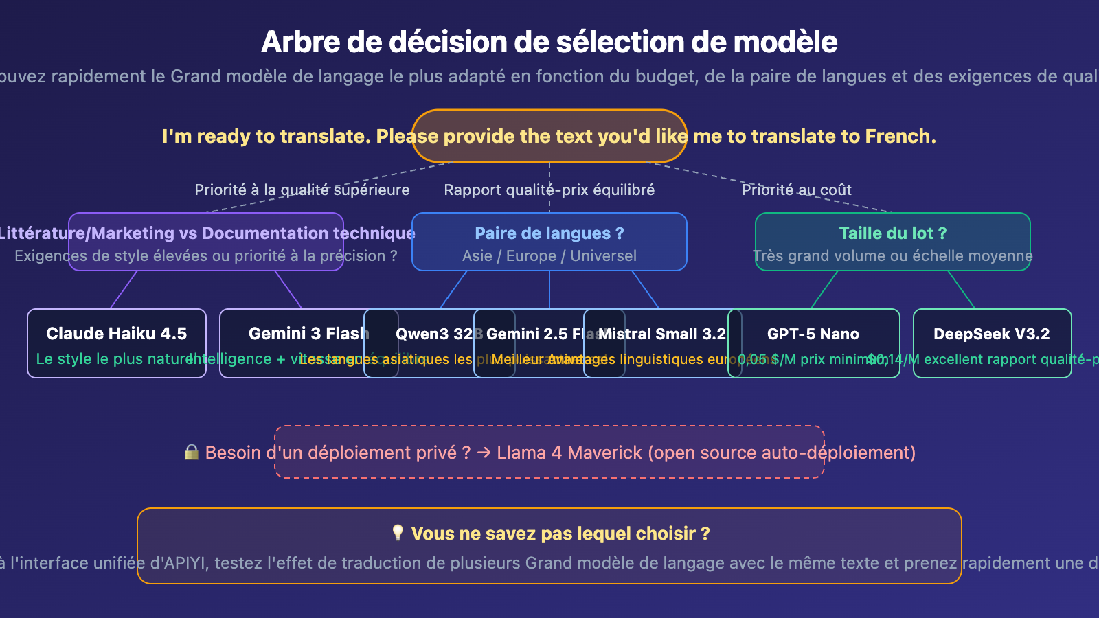 best-llm-api-for-translation-2026-top10-guide-fr 图示