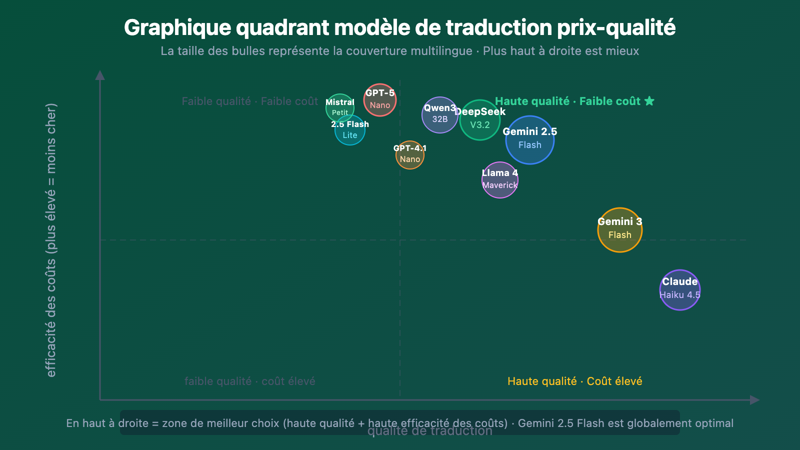 best-llm-api-for-translation-2026-top10-guide-fr 图示