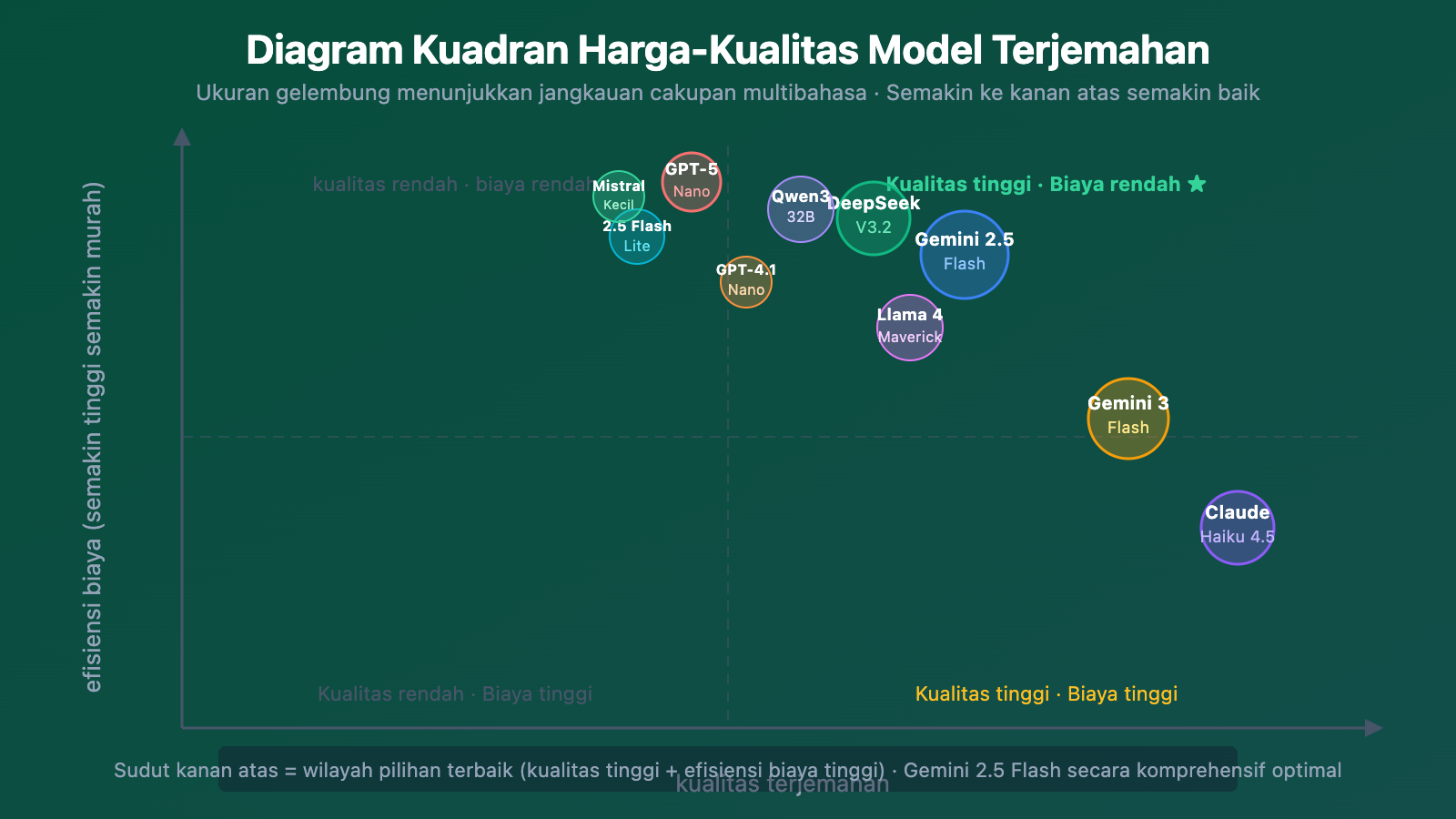 best-llm-api-for-translation-2026-top10-guide-id 图示