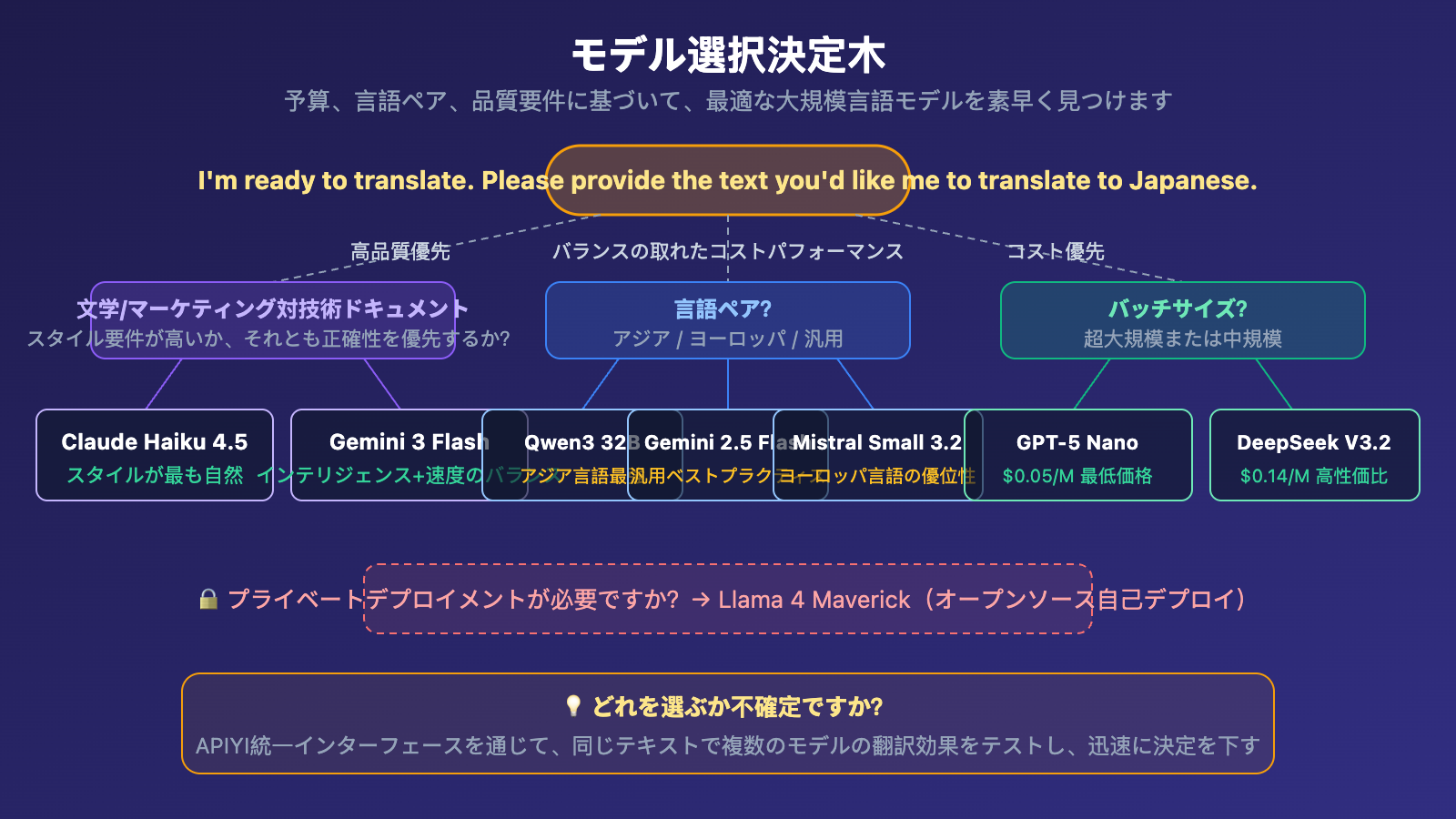 best-llm-api-for-translation-2026-top10-guide-ja 图示