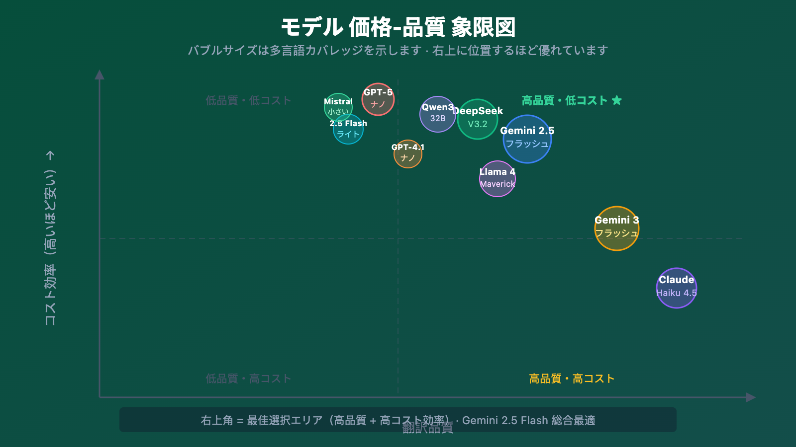 best-llm-api-for-translation-2026-top10-guide-ja 图示