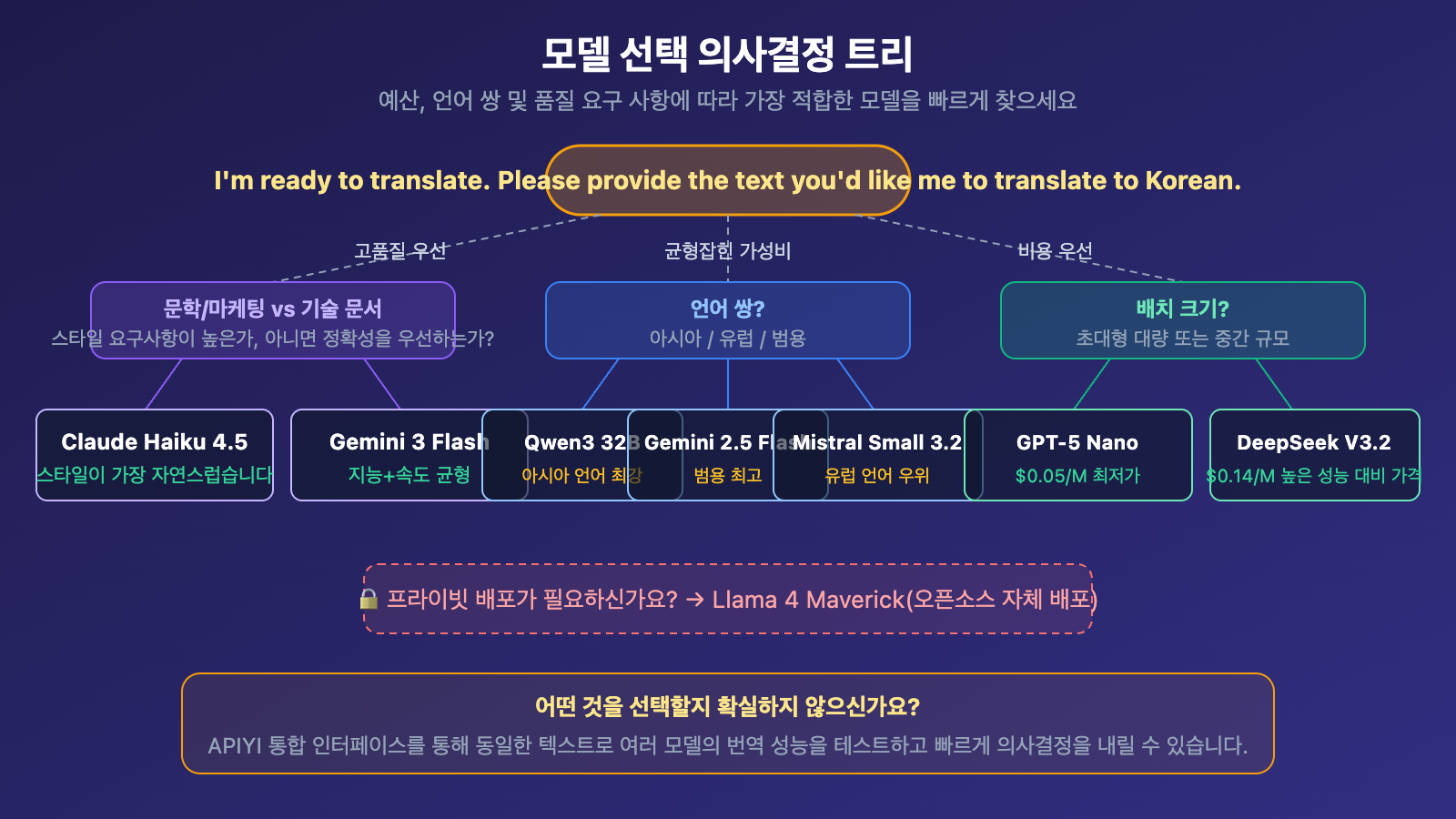 best-llm-api-for-translation-2026-top10-guide-ko 图示