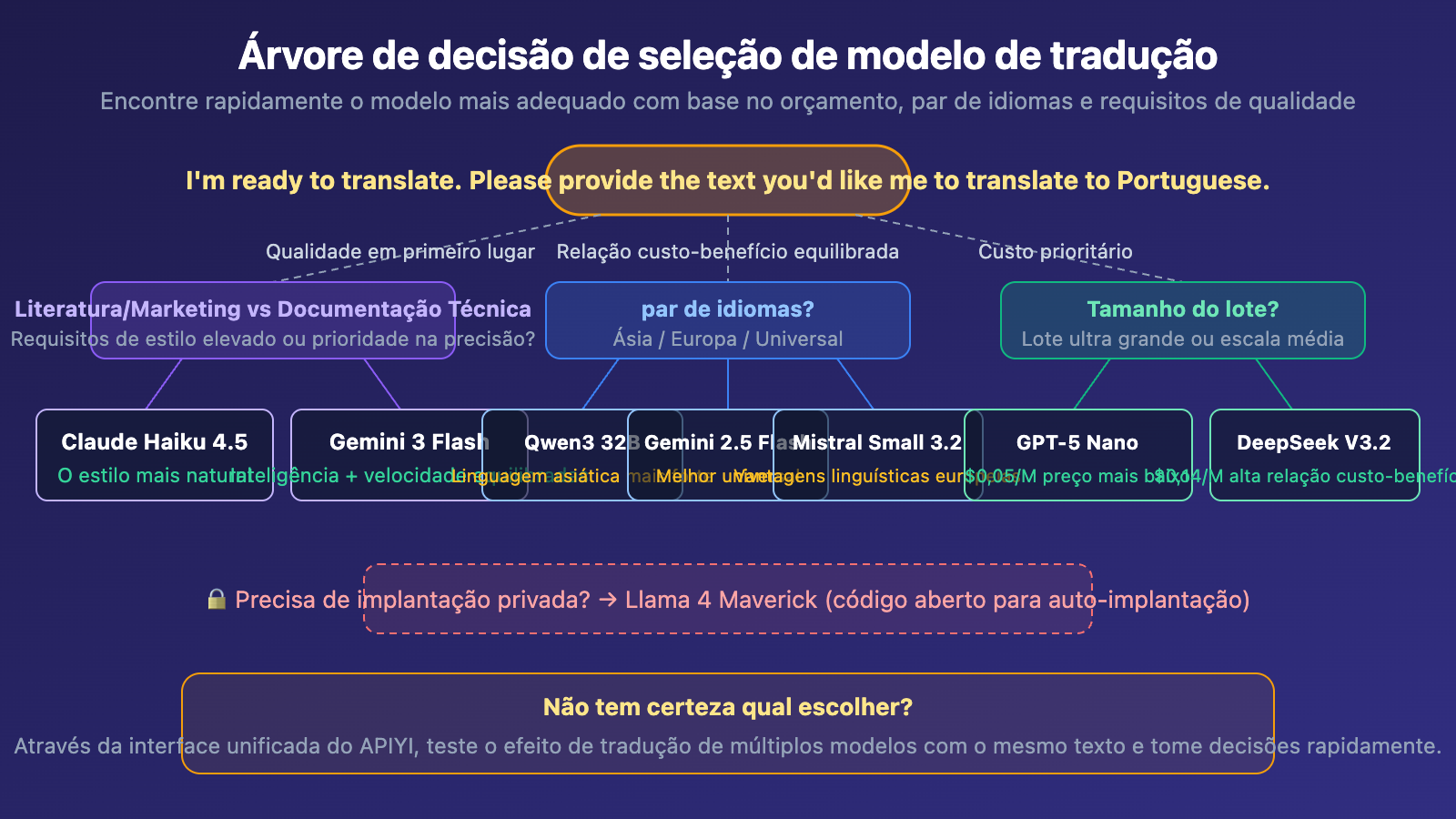 best-llm-api-for-translation-2026-top10-guide-pt-pt 图示