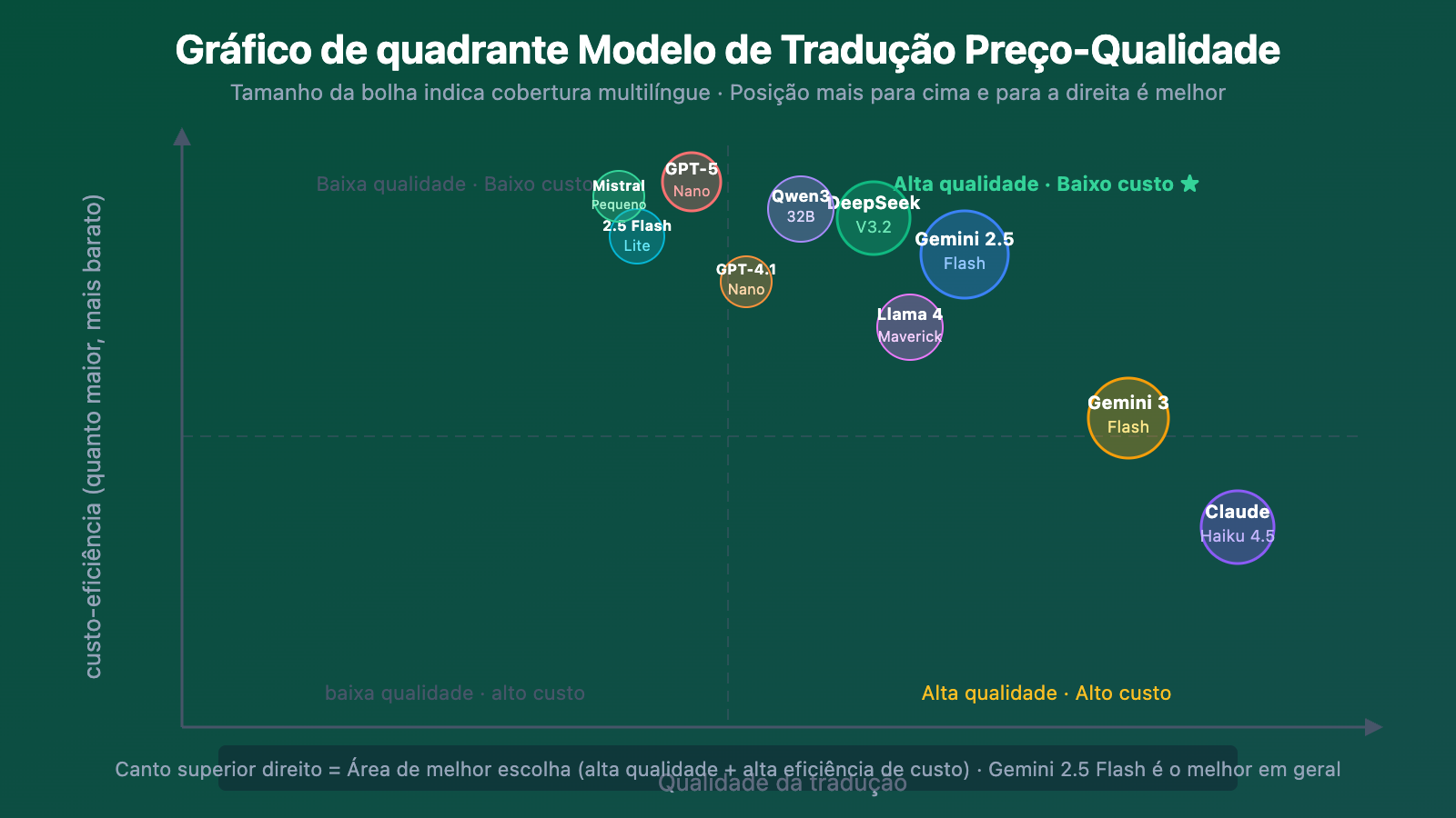best-llm-api-for-translation-2026-top10-guide-pt-pt 图示