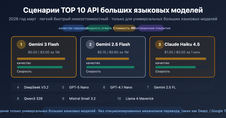 best llm api for translation 2026 top10 guide ru image 0 图示