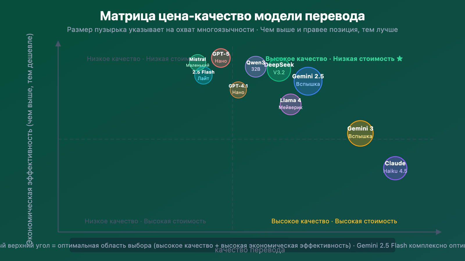 best-llm-api-for-translation-2026-top10-guide-ru 图示