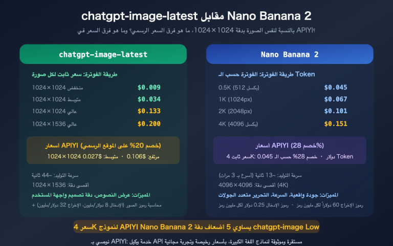 chatgpt image latest vs nano banana 2 api pricing comparison guide ar image 0 图示
