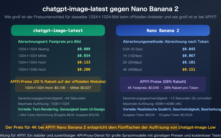 chatgpt image latest vs nano banana 2 api pricing comparison guide de image 0 图示