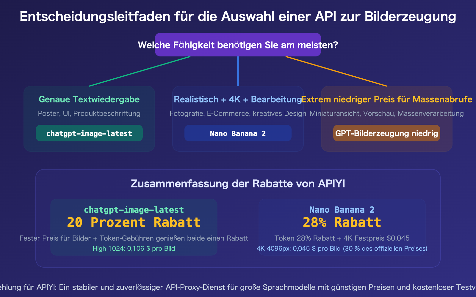 chatgpt-image-latest-vs-nano-banana-2-api-pricing-comparison-guide-de 图示
