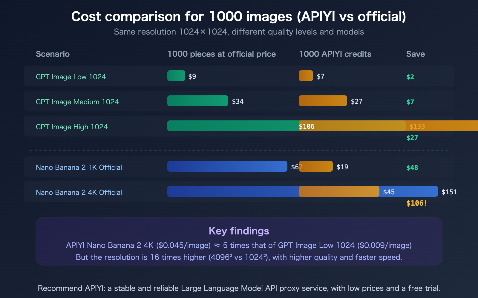 chatgpt-image-latest-vs-nano-banana-2-api-pricing-comparison-guide-en 图示
