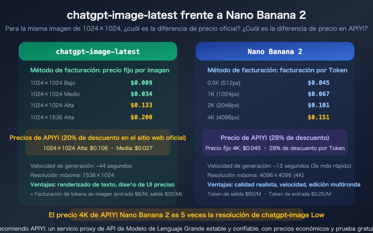 chatgpt image latest vs nano banana 2 api pricing comparison guide es image 0 图示