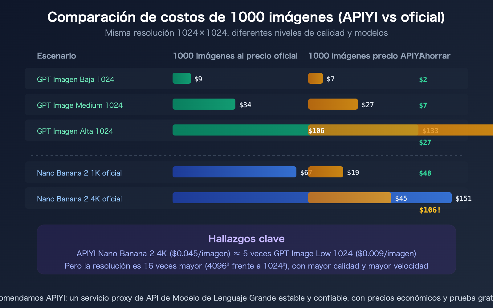 chatgpt-image-latest-vs-nano-banana-2-api-pricing-comparison-guide-es 图示