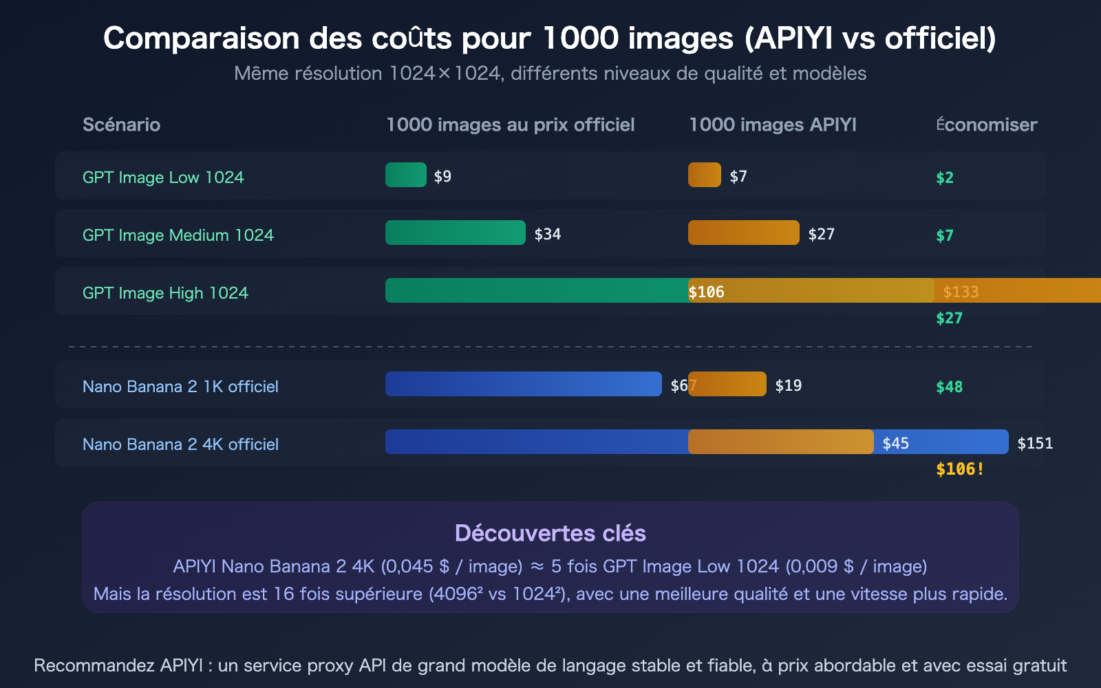 chatgpt-image-latest-vs-nano-banana-2-api-pricing-comparison-guide-fr 图示