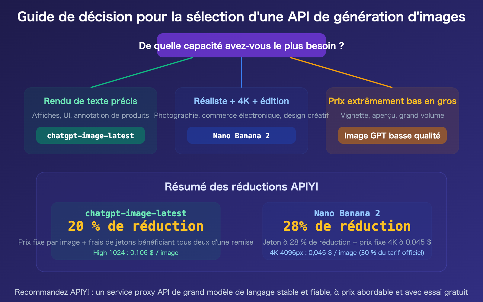 chatgpt-image-latest-vs-nano-banana-2-api-pricing-comparison-guide-fr 图示