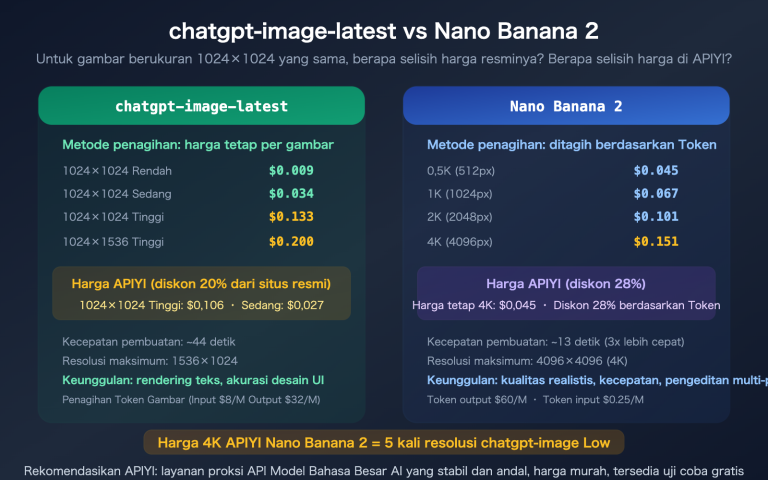 chatgpt image latest vs nano banana 2 api pricing comparison guide id image 0 图示