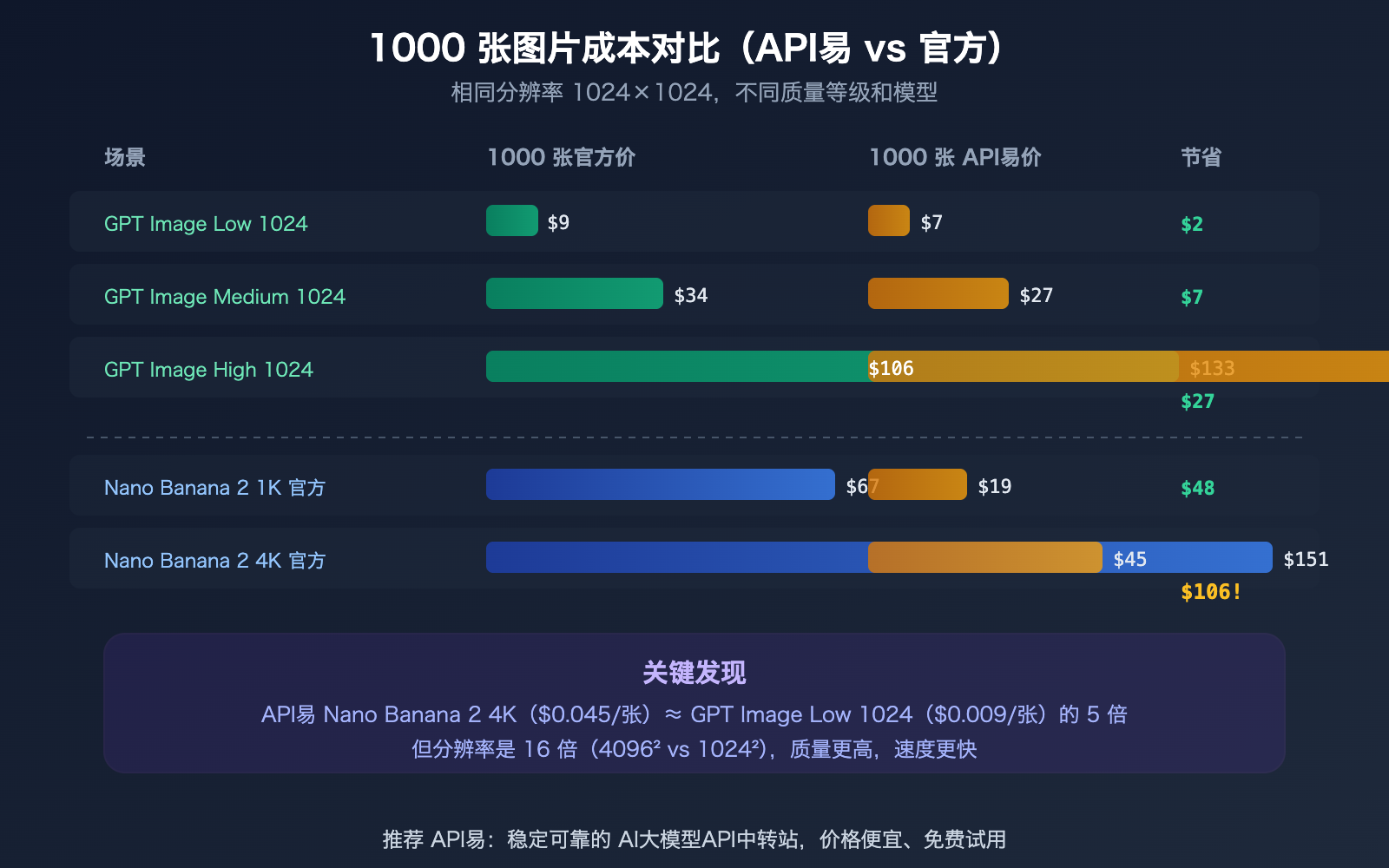 chatgpt-image-latest-vs-nano-banana-2-api-pricing-comparison-guide 图示