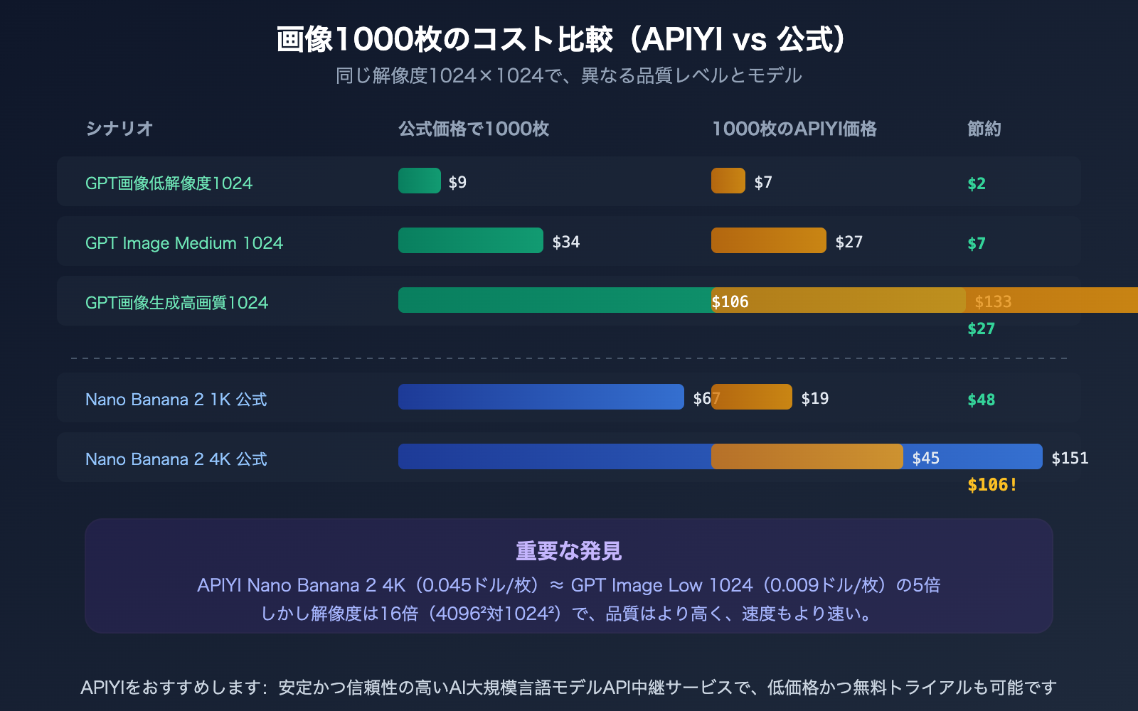 chatgpt-image-latest-vs-nano-banana-2-api-pricing-comparison-guide-ja 图示