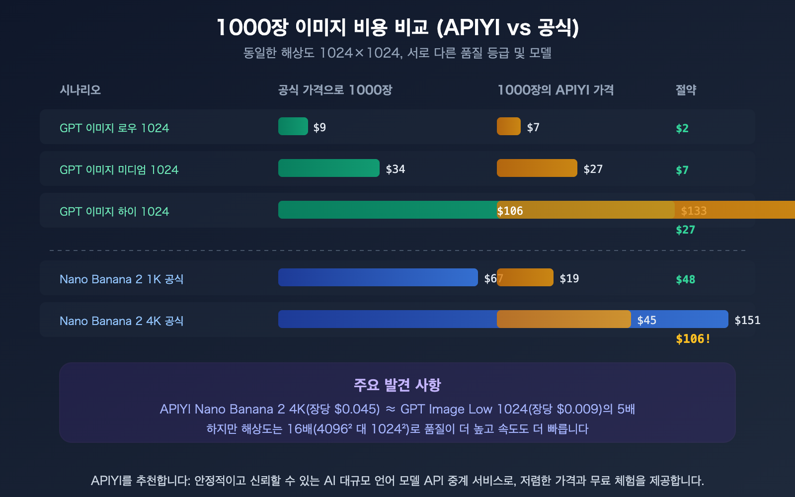 chatgpt-image-latest-vs-nano-banana-2-api-pricing-comparison-guide-ko 图示