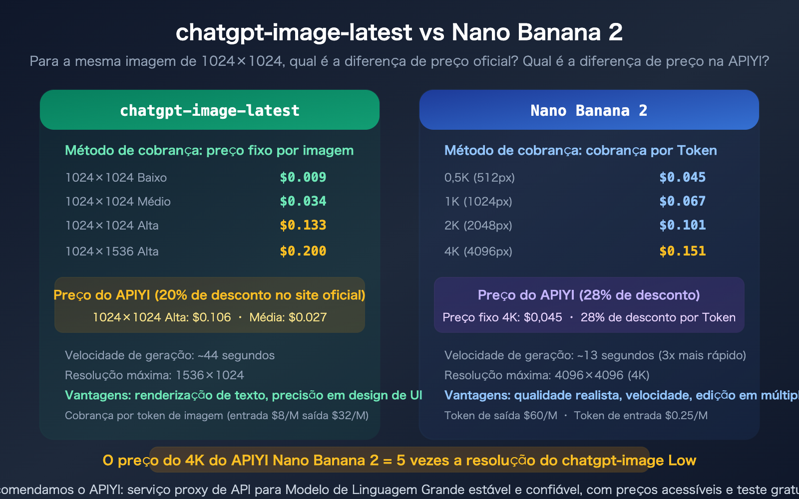 chatgpt-image-latest-vs-nano-banana-2-api-pricing-comparison-guide-pt-pt 图示