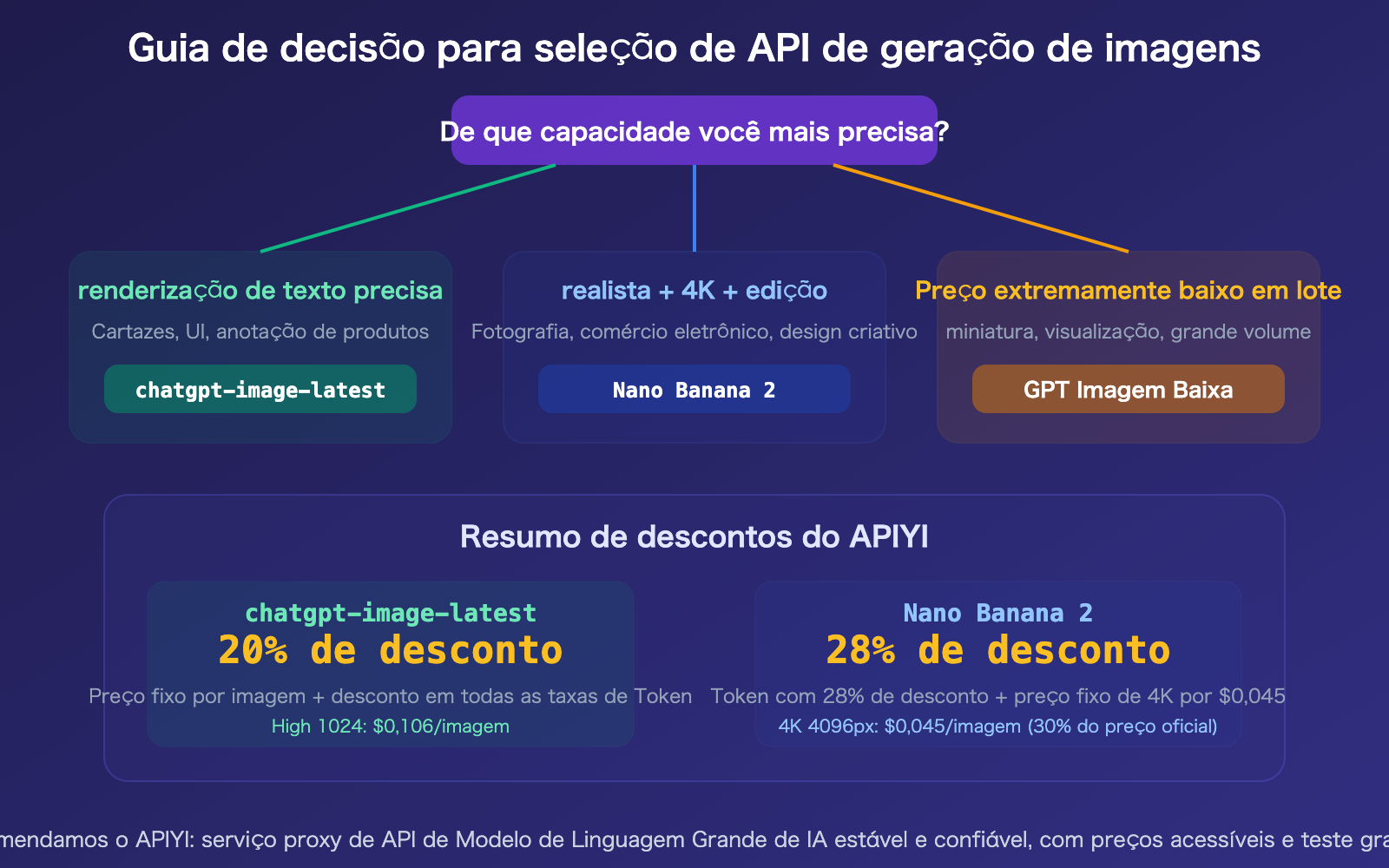 chatgpt-image-latest-vs-nano-banana-2-api-pricing-comparison-guide-pt-pt 图示