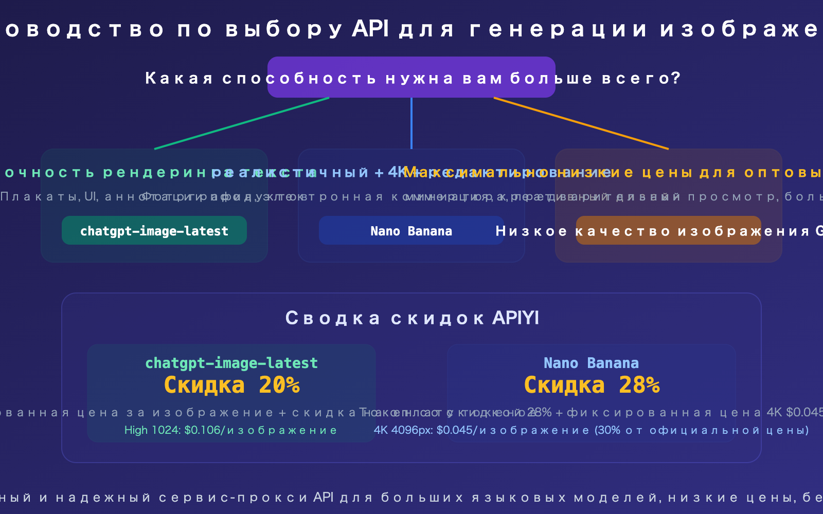 chatgpt-image-latest-vs-nano-banana-2-api-pricing-comparison-guide-ru 图示