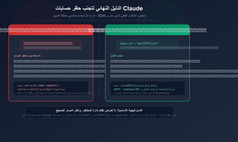 claude account ban prevention china 2026 guide ar image 0 图示