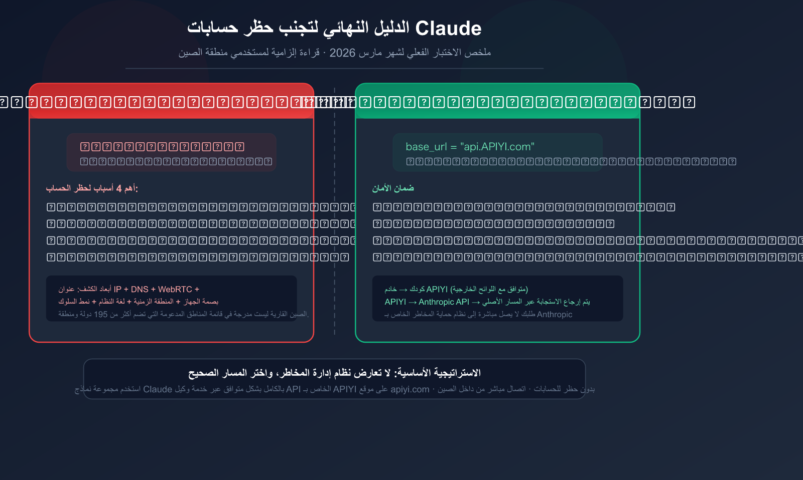 claude-account-ban-prevention-china-2026-guide-ar 图示