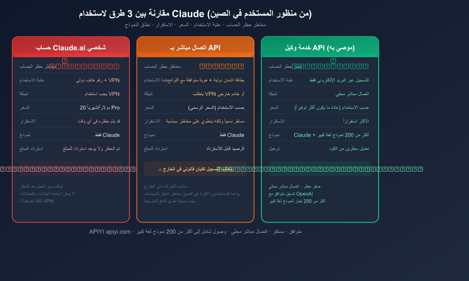 claude-account-ban-prevention-china-2026-guide-ar 图示