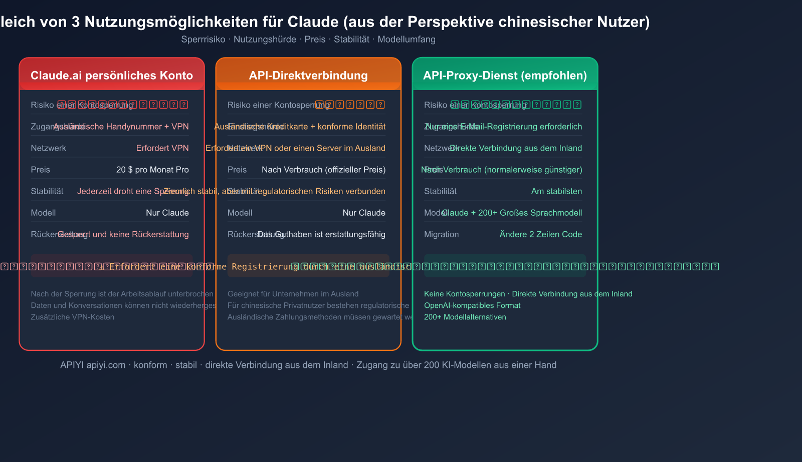 claude-account-ban-prevention-china-2026-guide-de 图示