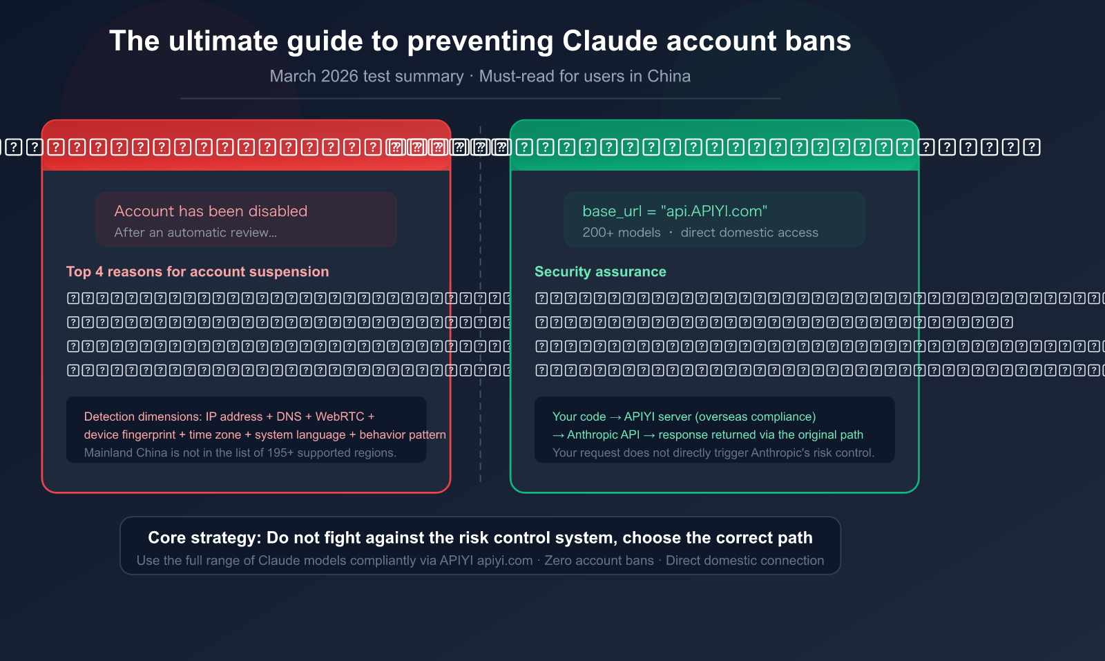 claude-account-ban-prevention-china-2026-guide-en 图示