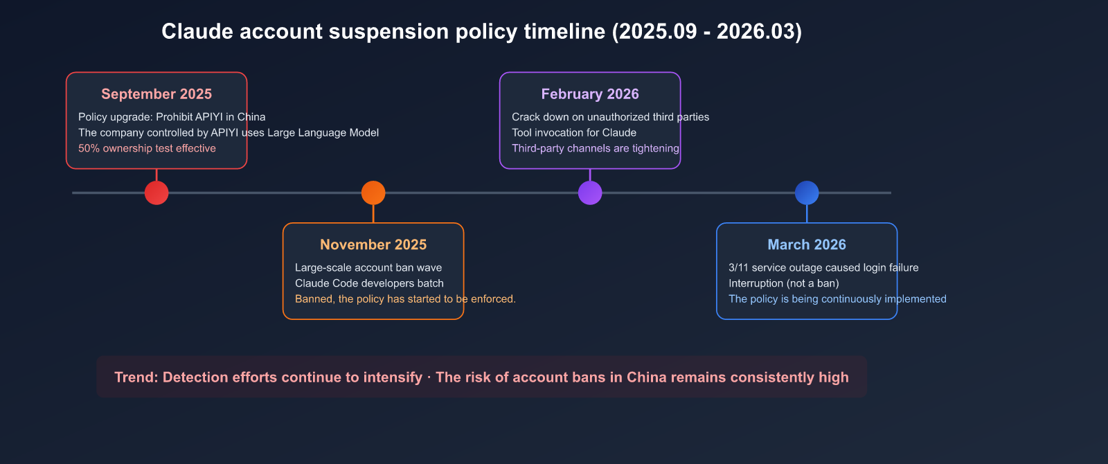 claude-account-ban-prevention-china-2026-guide-en 图示