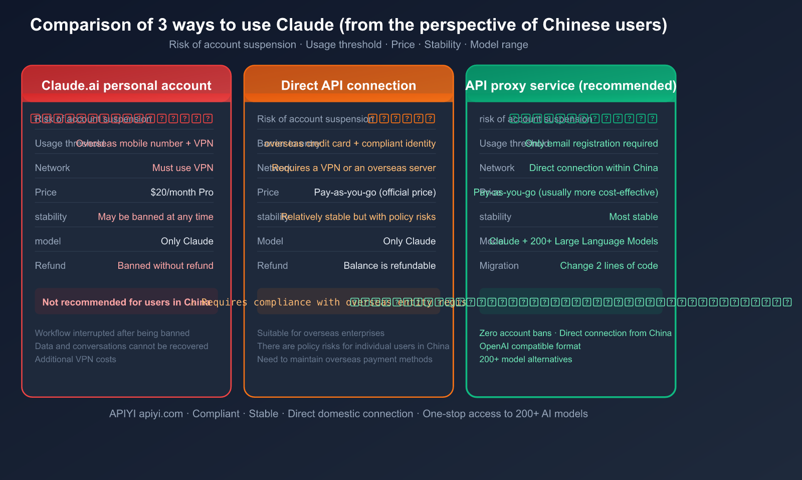claude-account-ban-prevention-china-2026-guide-en 图示