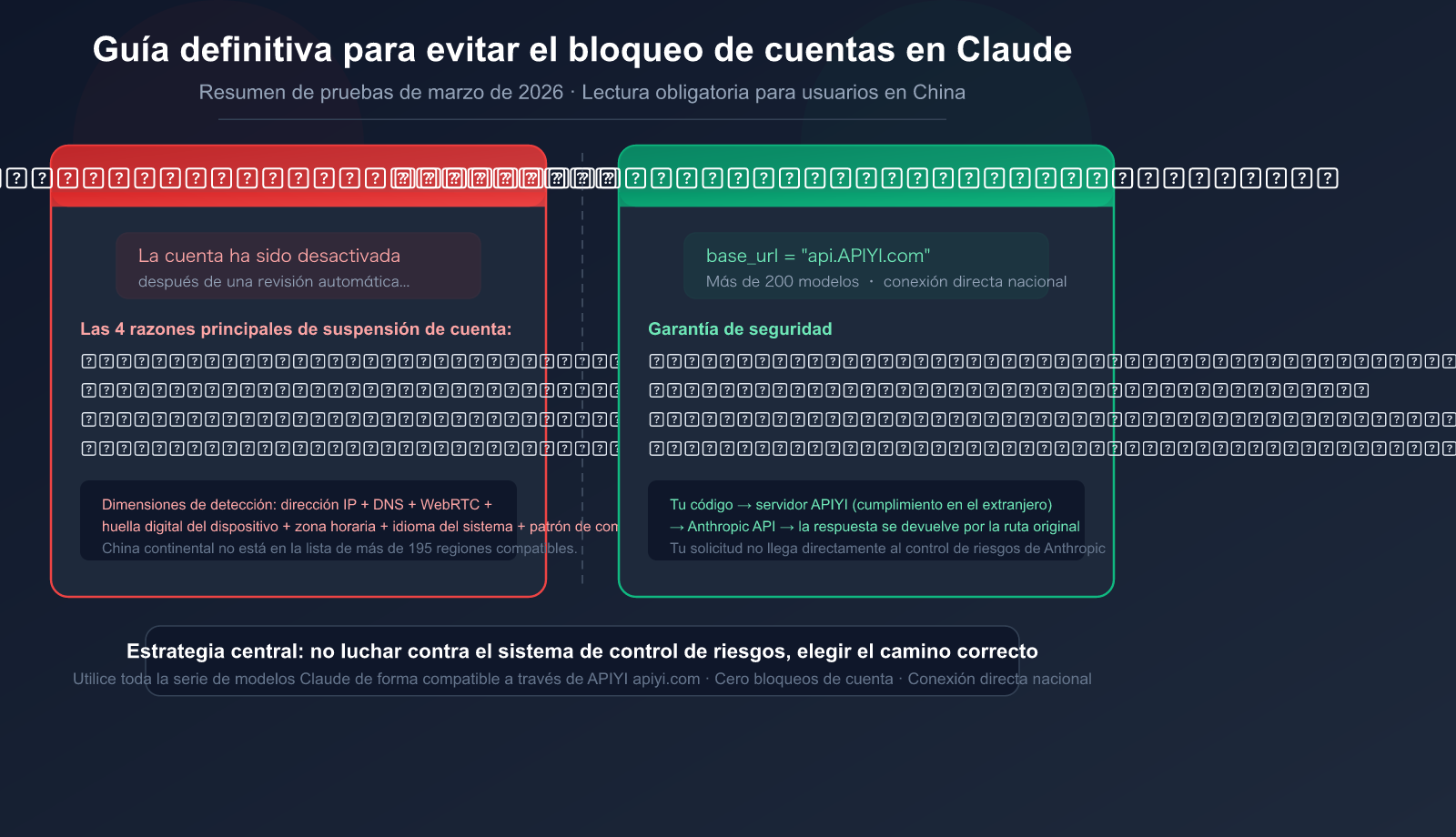 claude-account-ban-prevention-china-2026-guide-es 图示