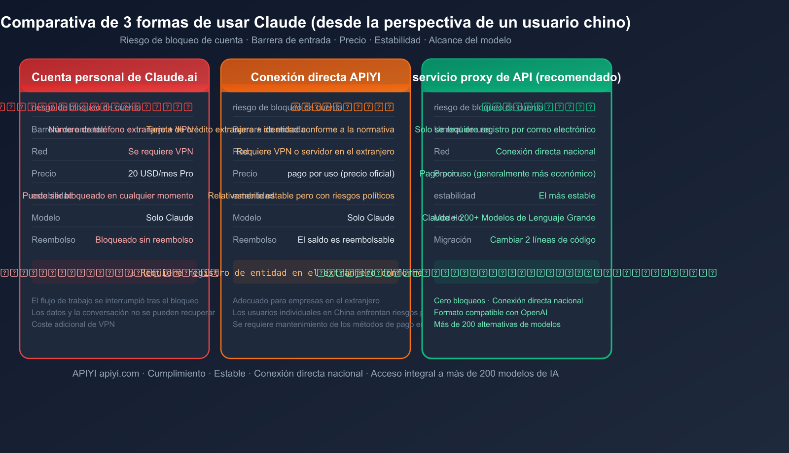 claude-account-ban-prevention-china-2026-guide-es 图示