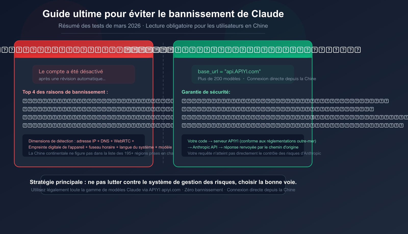 claude-account-ban-prevention-china-2026-guide-fr 图示