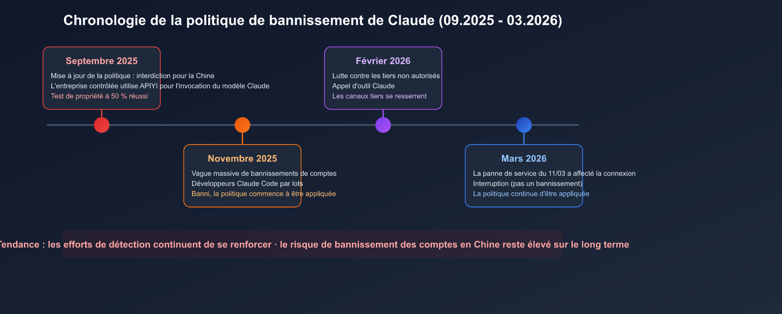 claude-account-ban-prevention-china-2026-guide-fr 图示