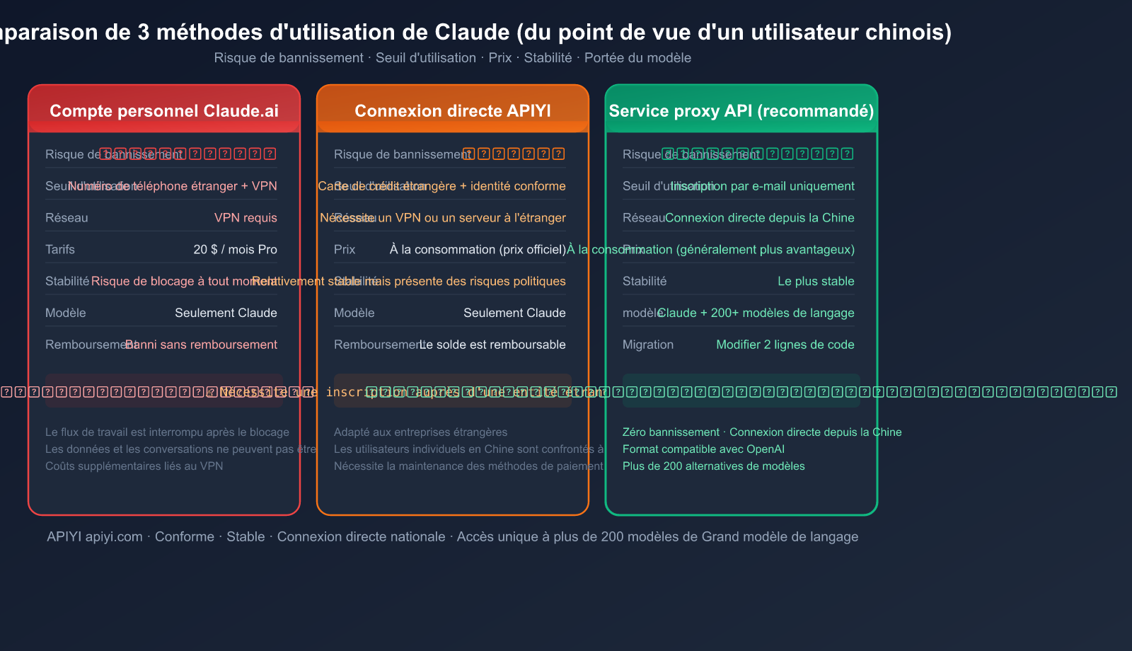 claude-account-ban-prevention-china-2026-guide-fr 图示