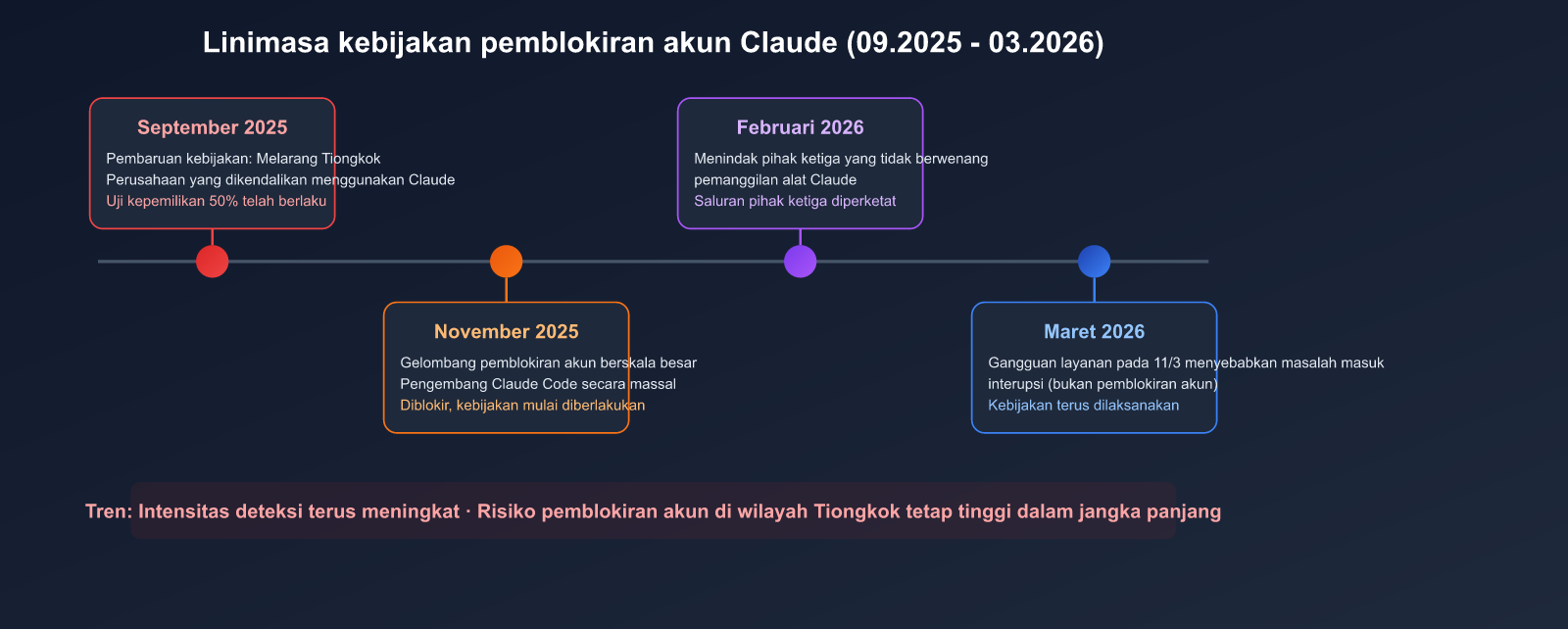 claude-account-ban-prevention-china-2026-guide-id 图示