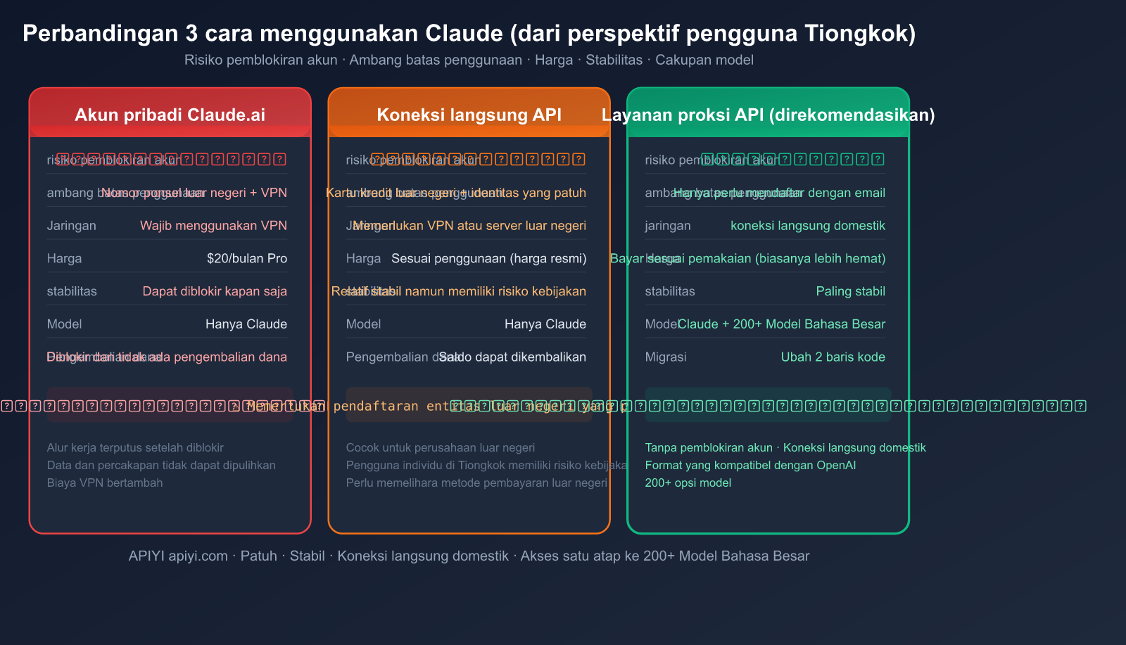 claude-account-ban-prevention-china-2026-guide-id 图示
