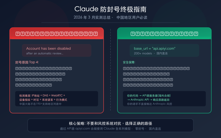 claude account ban prevention china 2026 guide image 0 图示
