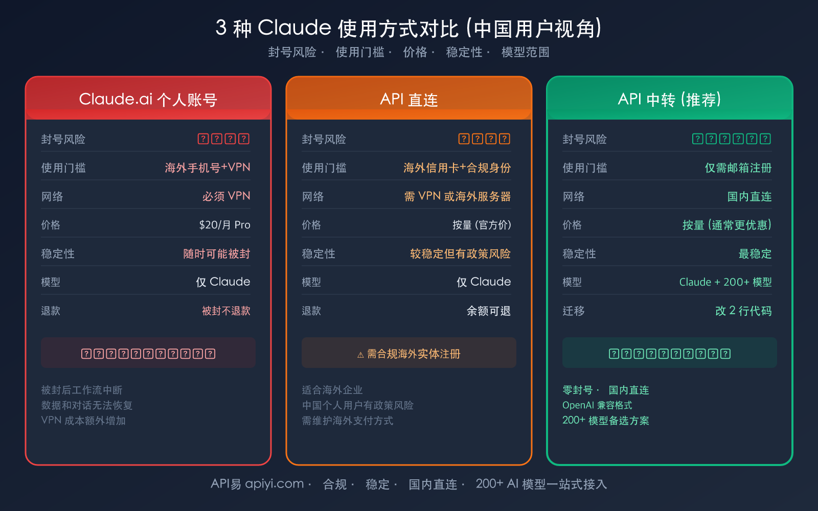claude-account-ban-prevention-china-2026-guide 图示