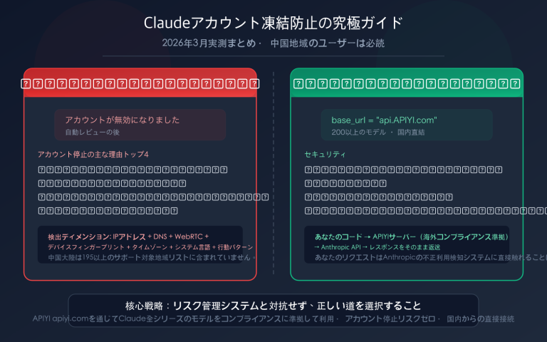 claude account ban prevention china 2026 guide ja image 0 图示