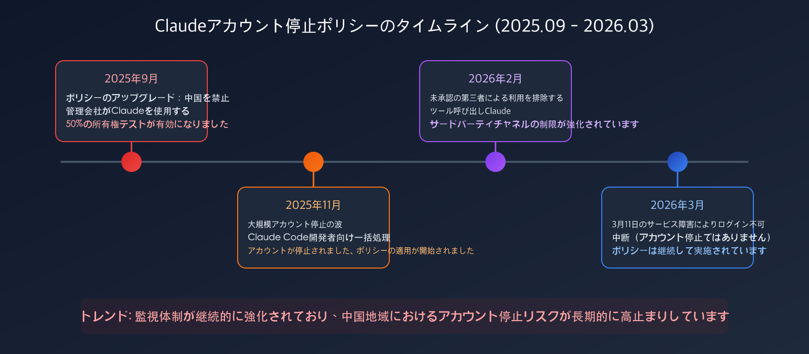 claude-account-ban-prevention-china-2026-guide-ja 图示