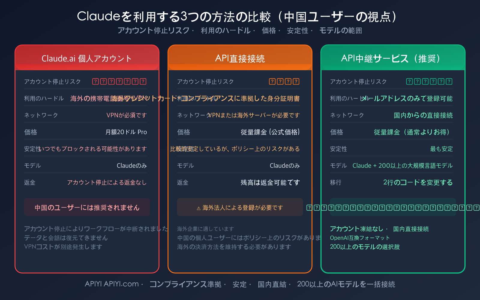 claude-account-ban-prevention-china-2026-guide-ja 图示