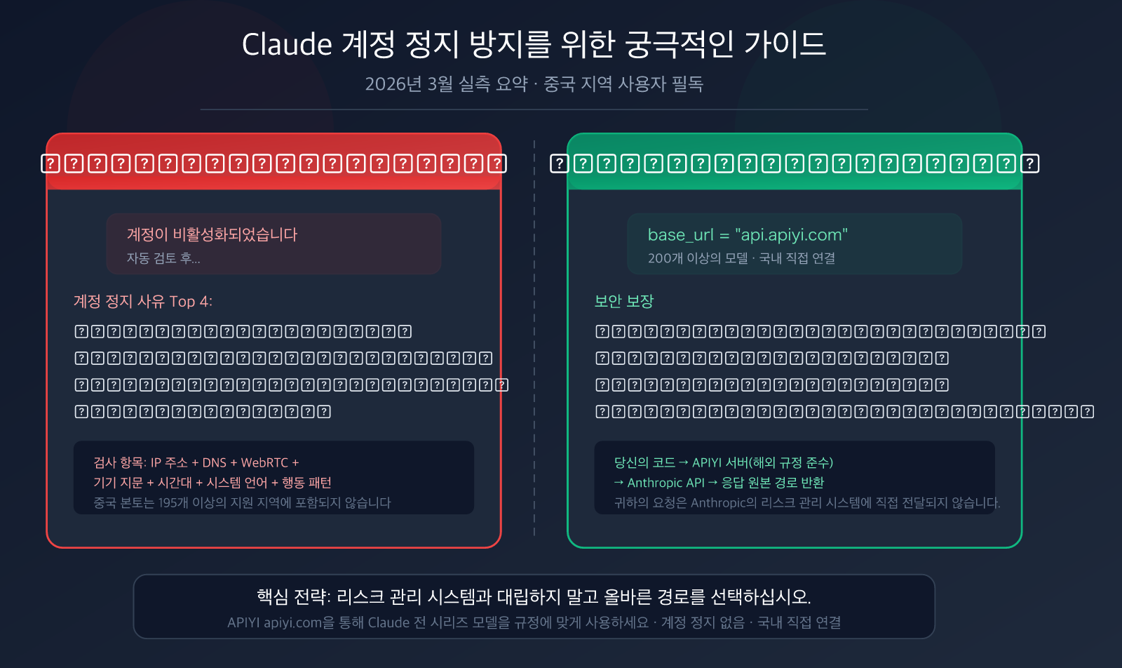 claude-account-ban-prevention-china-2026-guide-ko 图示