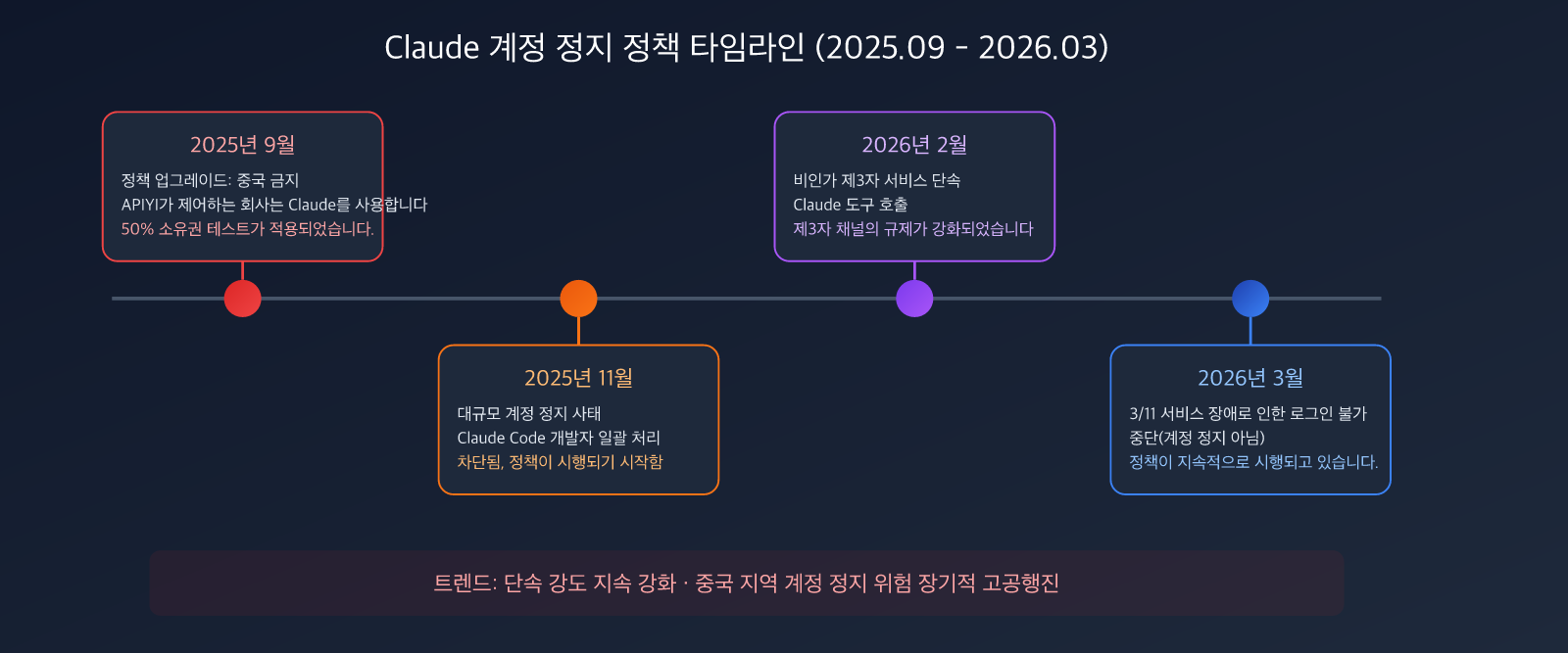 claude-account-ban-prevention-china-2026-guide-ko 图示