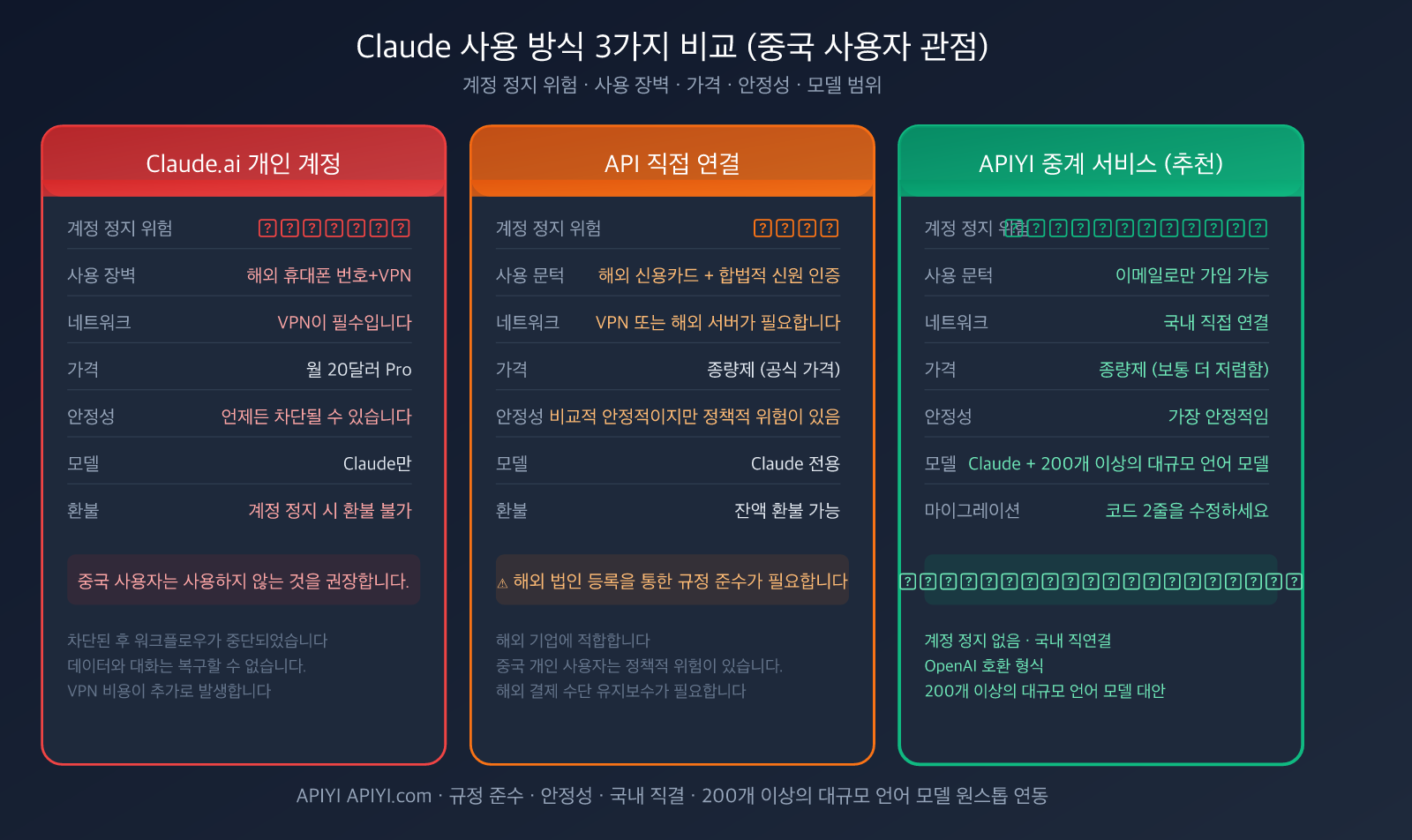 claude-account-ban-prevention-china-2026-guide-ko 图示