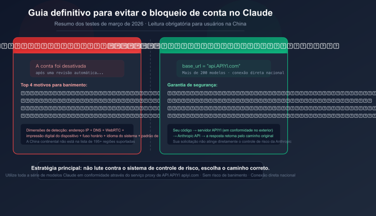 claude account ban prevention china 2026 guide pt pt image 0 图示